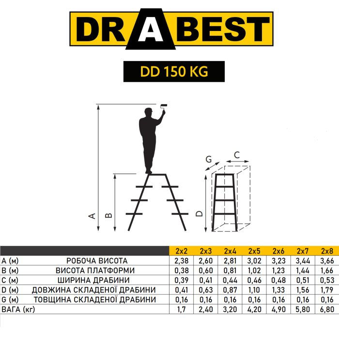 Двостороння алюмінієва драбина Drabest PRO 2х3 150 кг